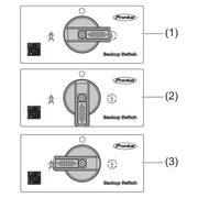 Drei Schalterstellungen des Fronius Backup Switch für Netz, Aus und Notstrom