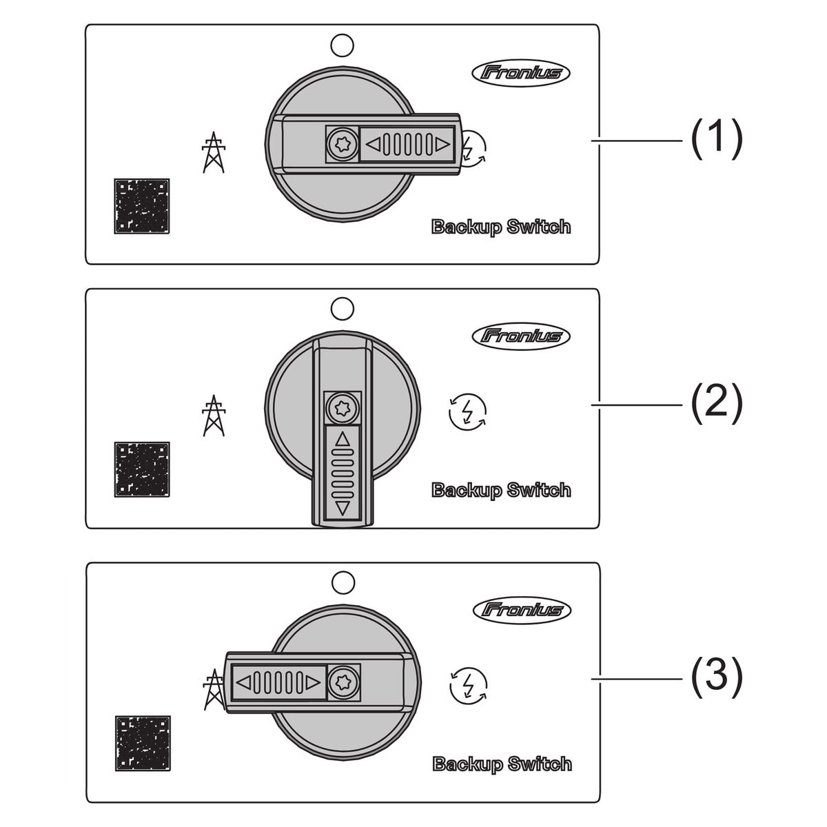 Drei Schalterstellungen des Fronius Backup Switch für Netz, Aus und Notstrom