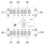 Anschlussklemmen des Fronius Backup Switch 1PN/3PN-63A für Netz, Last und Datenkommunikation
