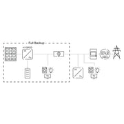 Position des Fronius Backup Switch im Full-Backup-System mit Wechselrichter, Batterie und Smart Meter