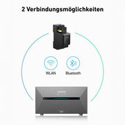 Anker SOLIX Solarbank 2 E1600 Pro Speicher 1600Wh Komplettset – Produktansicht 14