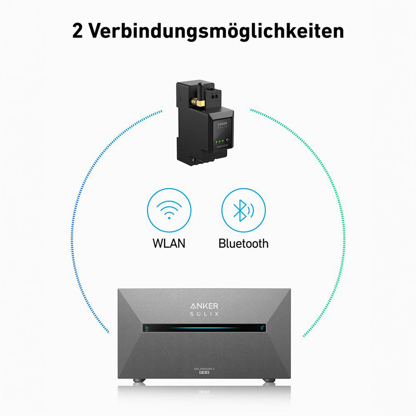 Anker SOLIX Solarbank 2 E1600 Pro Speicher 1600Wh Komplettset – Produktansicht 14