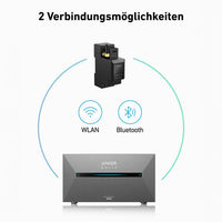 Anker SOLIX Solarbank 2 E1600 Pro Speicher 1600Wh (inkl. Smart Meter)