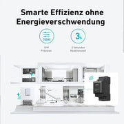 Anker SOLIX Solarbank 2 E1600 Pro Speicher 1600Wh – Produktansicht 11