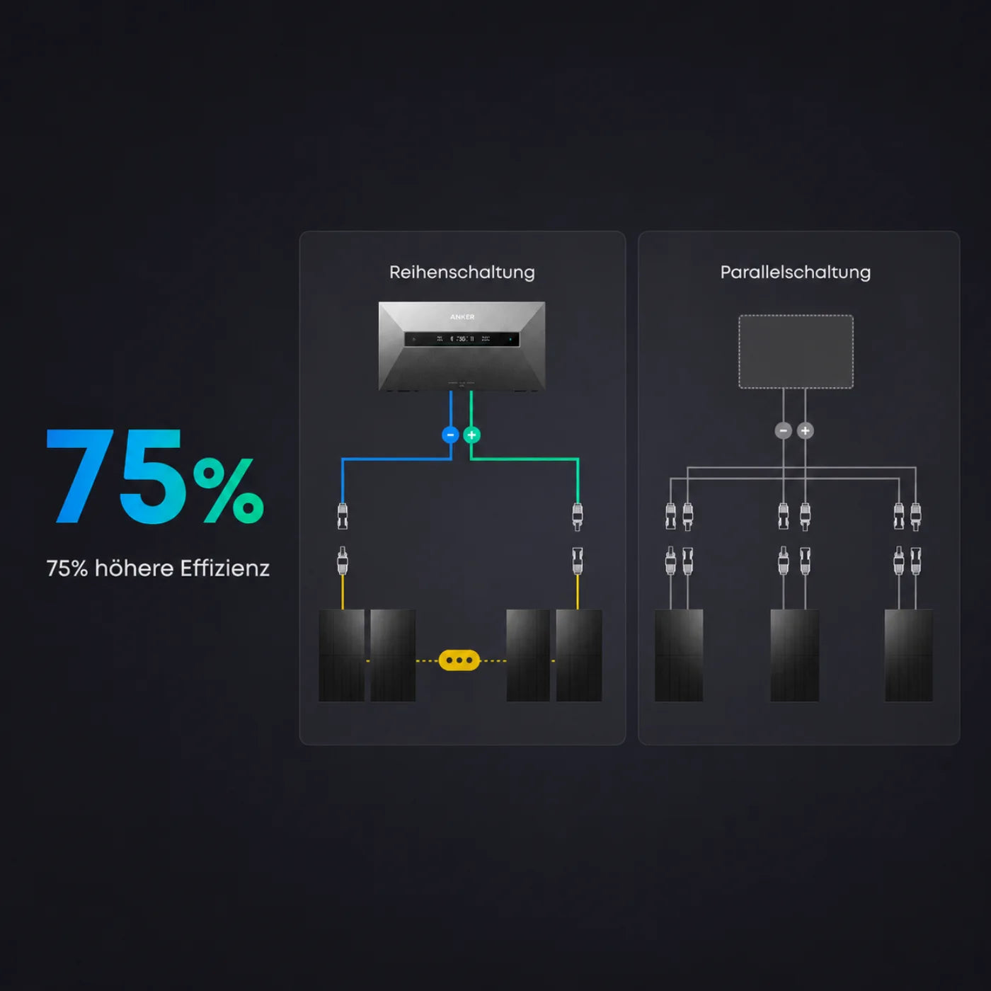 Anker SOLIX Solarbank Max LFP-Batteriespeicher mit bis zu 10.000 Ladezyklen