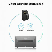 Anker SOLIX Smarter Meter