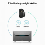 Anker SOLIX Smarter Zähler 3-phasig 120 A