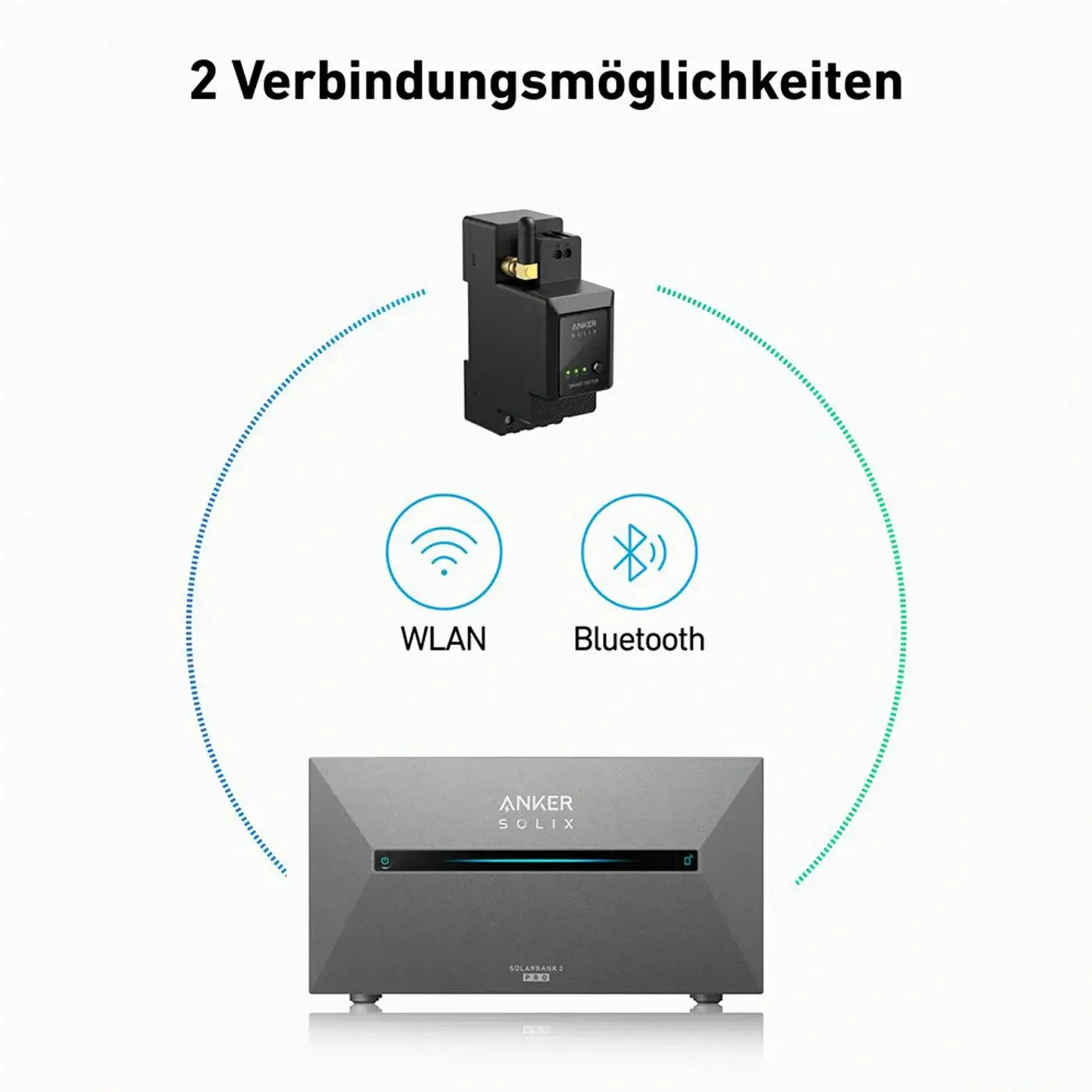 Anker SOLIX Smarter Zähler 3-phasig 120 A