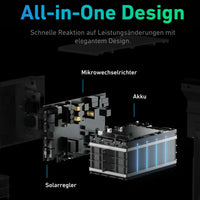 Anker SOLIX Solarbank 2 E1600 Plus LiFePO4 Speicher 1600Wh für Balkonkraftwerk