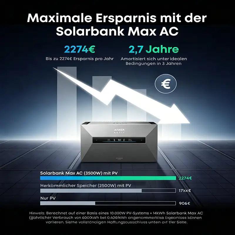 Anker SOLIX Solarbank Max AC 7-42kWh Plug&Play Komplettset mit Ersparnissen von bis zu 2274€ pro Jahr