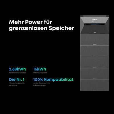 Anker Solarbank 3 Pro E2700 16kWh