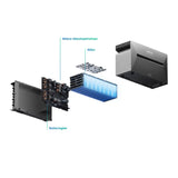 Anker Vista del producto SOLIX Solarbank 3 E2700 Pro