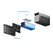 Anker SOLIX Solarbank 3 E2700 Pro Produktansicht