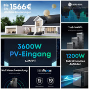 Funktionen der Anker SOLIX Solarbank 3 E2700 Pro
