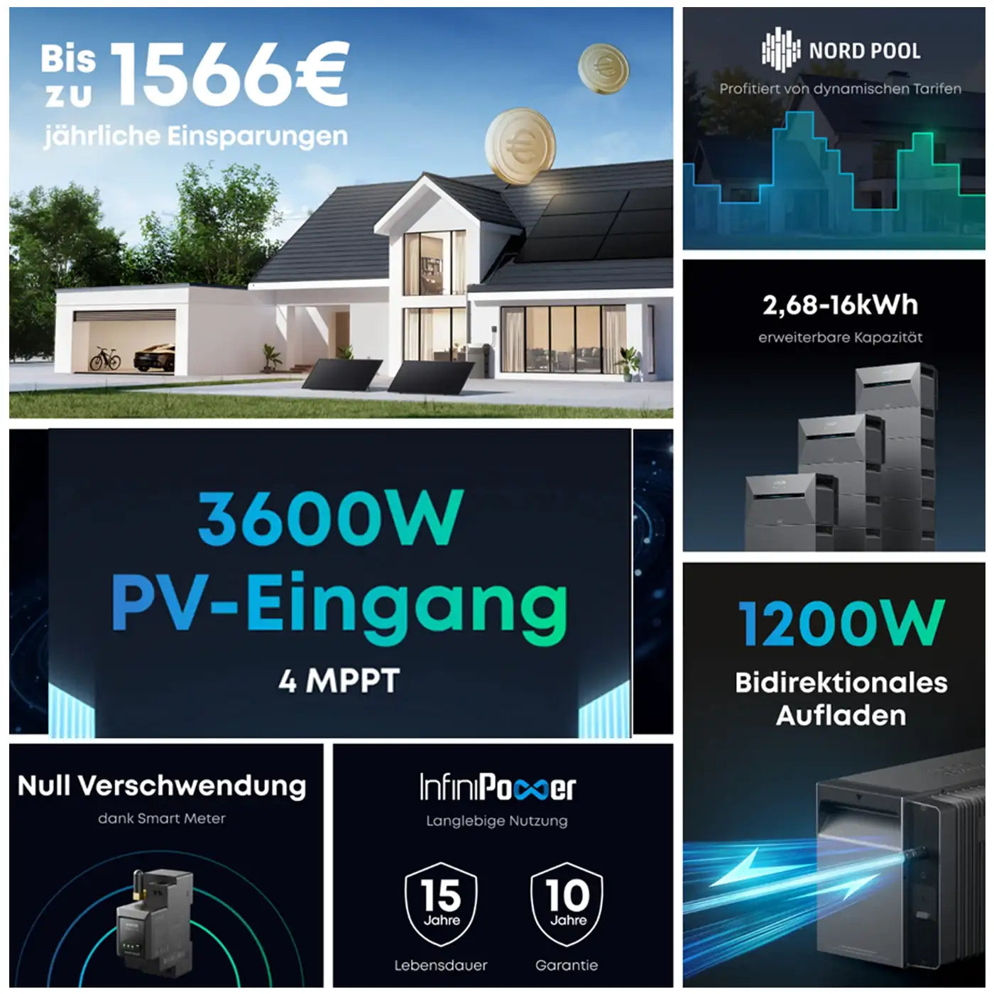 Funktionen der Anker SOLIX Solarbank 3 E2700 Pro
