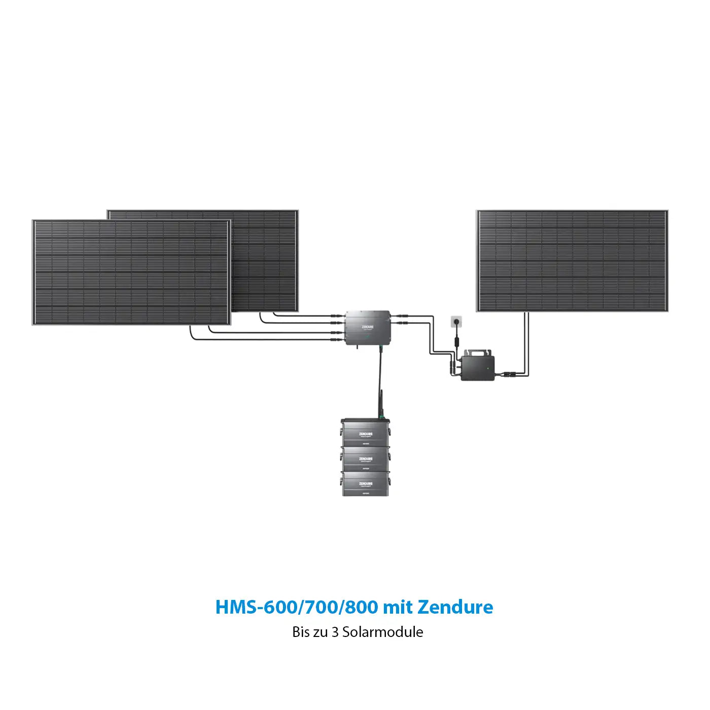 Zendure SolarFlow Balcony Power Plant Set 3840Wh Smart PV Hub with 2x AB2000 expansion battery