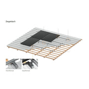 Clenergy PVEZ-RackMontagesystem – Montageansicht 3
