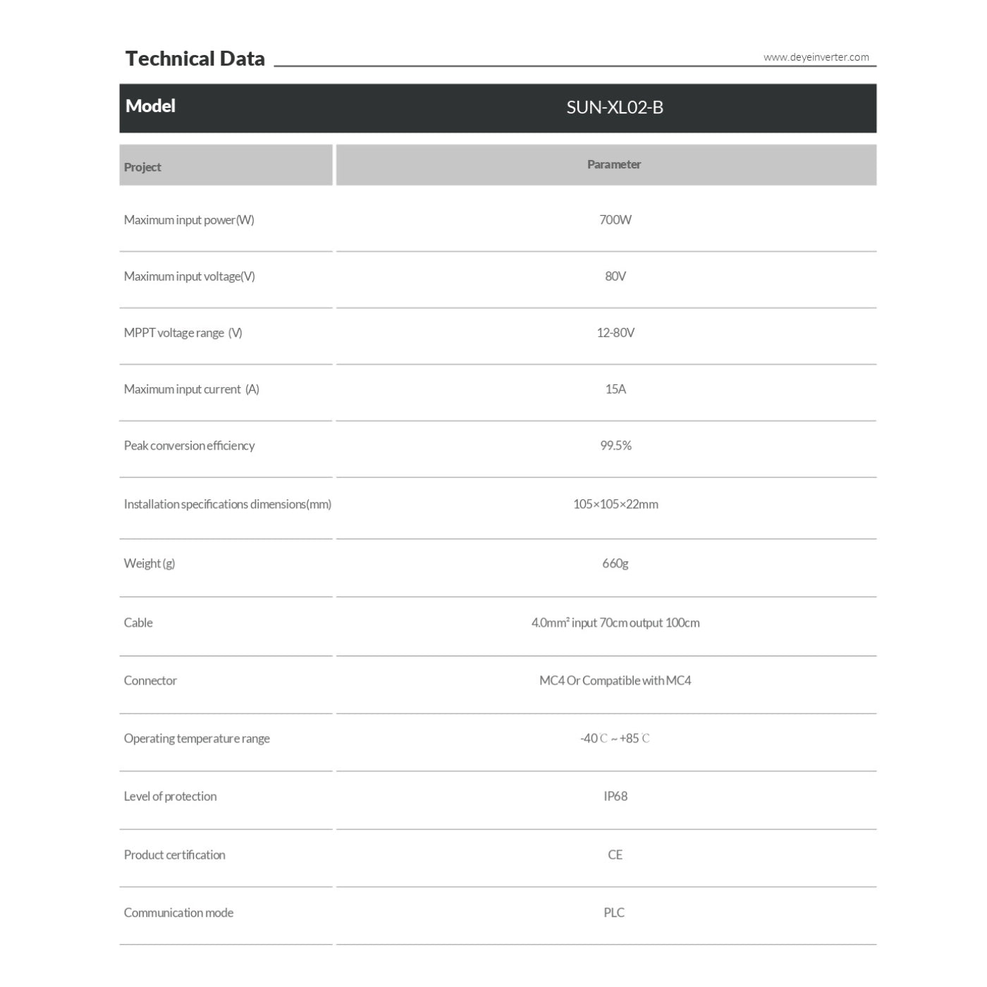 Deye Leistungsoptimierer SUN-XL02-B