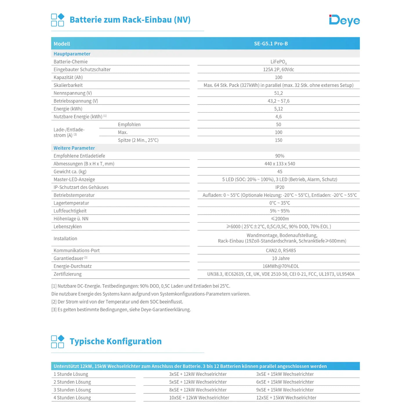 Deye SE-G5.1 Pro-B Batteriespeicher LiFePO4 5,1 kWh – Produktansicht 05