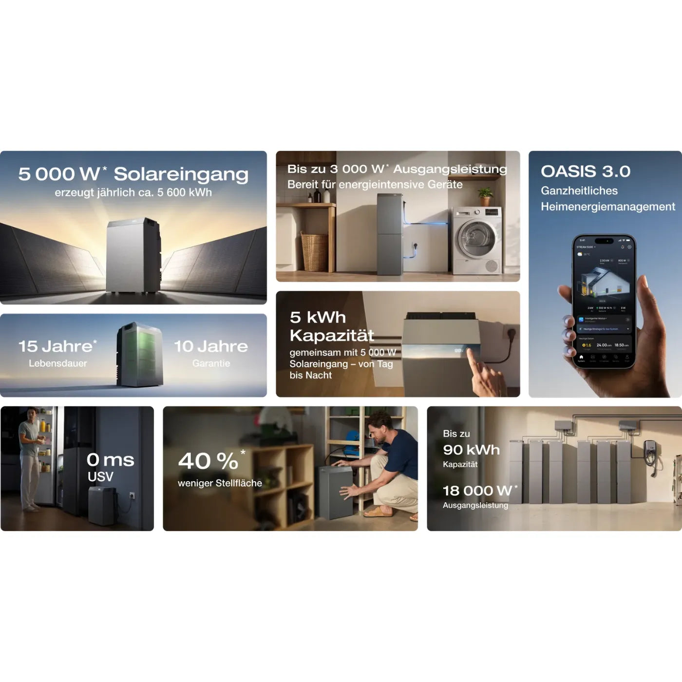 EcoFlow STREAM 5000 – Produktansicht 02