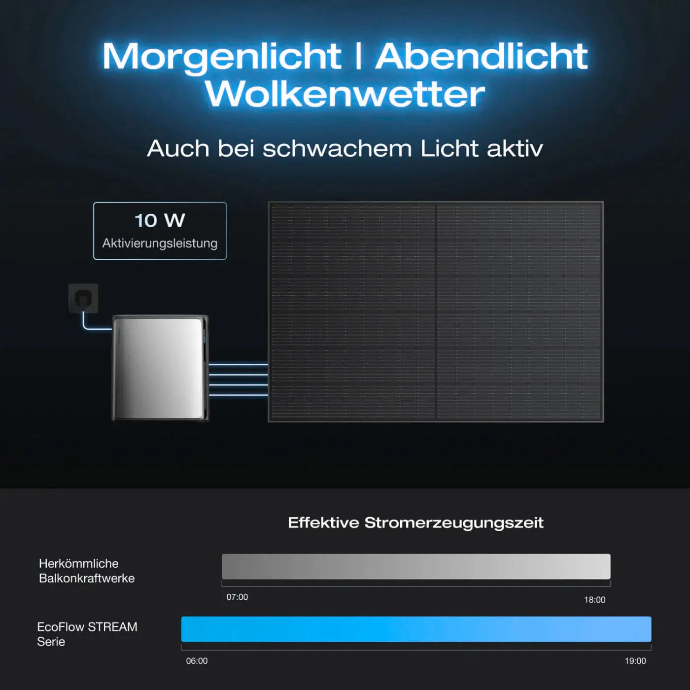 EcoFlow STREAM Ultra X Stromspeicher – Produktansicht 07