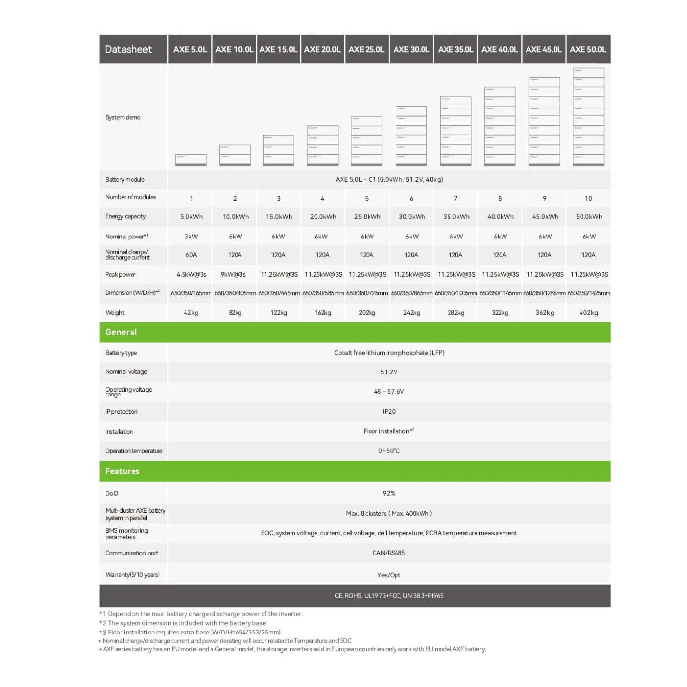 Growatt AXE 5.0L Modularer Lithium Solar Stromspeicher technische Daten und Spezifikationen