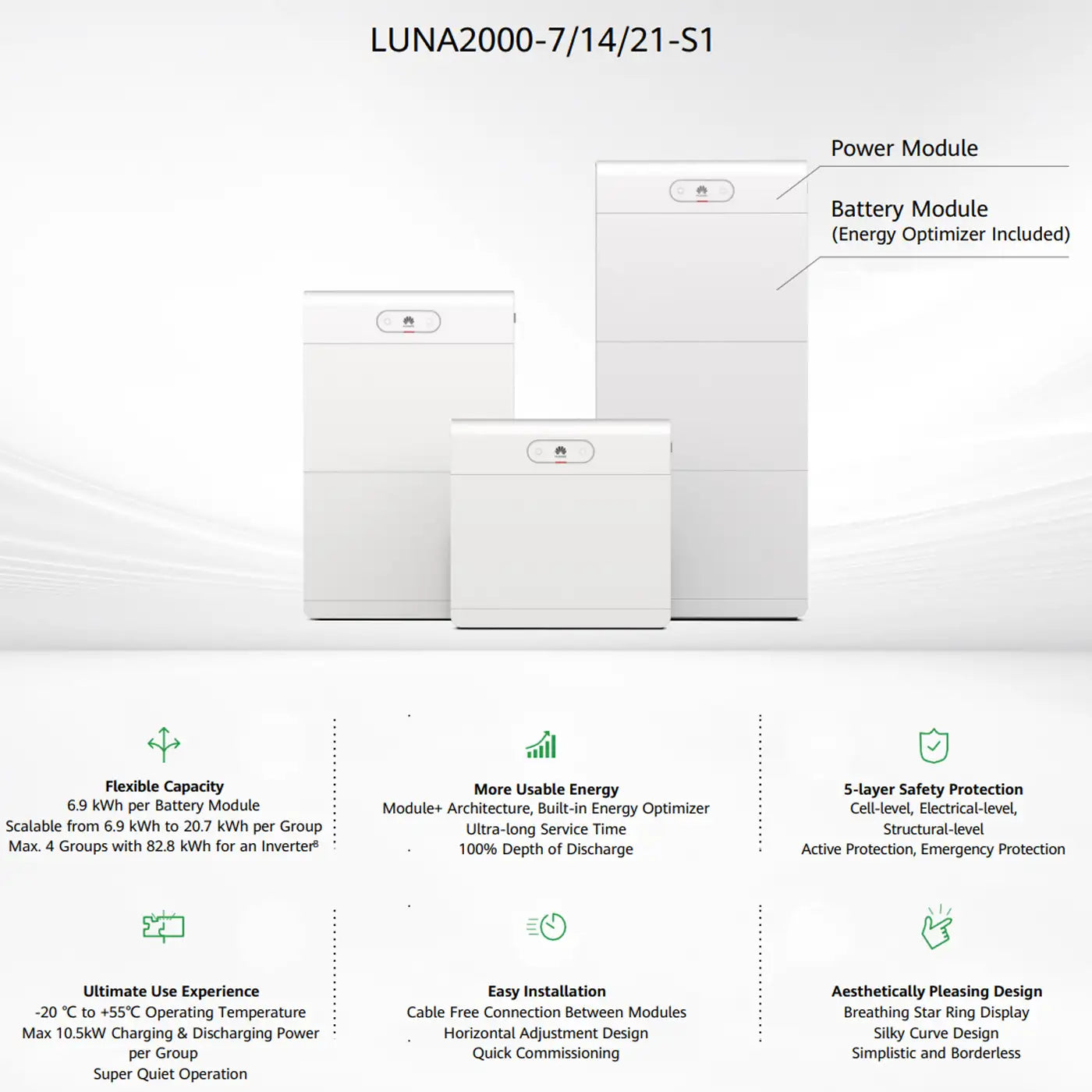HUAWEI LUNA2000-7-E1 Batteriemodul – Produktansicht 04