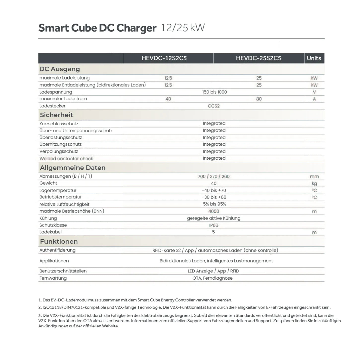 Haier Smart Cube EV DC-Ladegerät für E-Autos