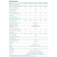 Microinversor Hoymiles HMS-450-1T SIN WIFI
