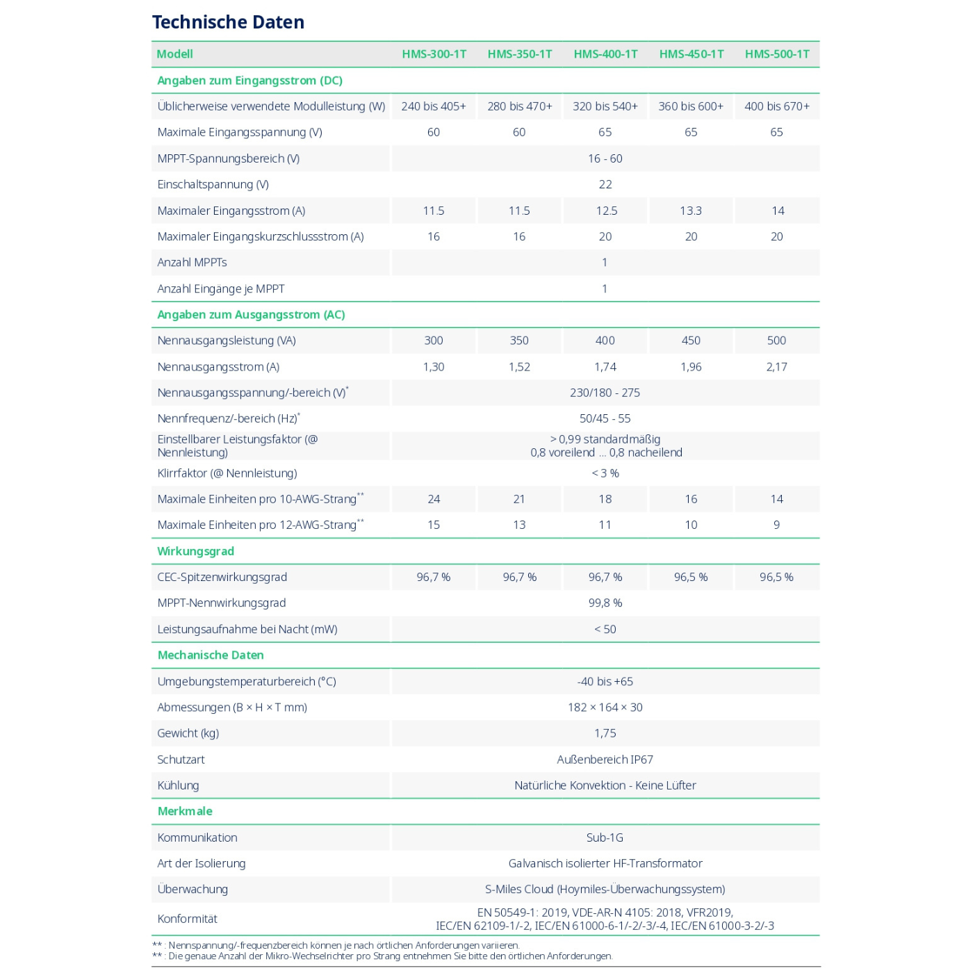 Microinversor Hoymiles HMS-450-1T SIN WIFI