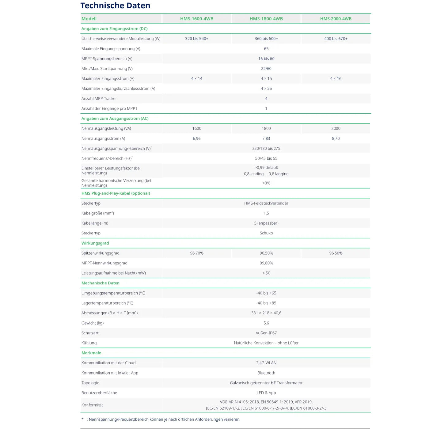 Hoymiles_HMS-1600-2000-4WB – Produktansicht 07