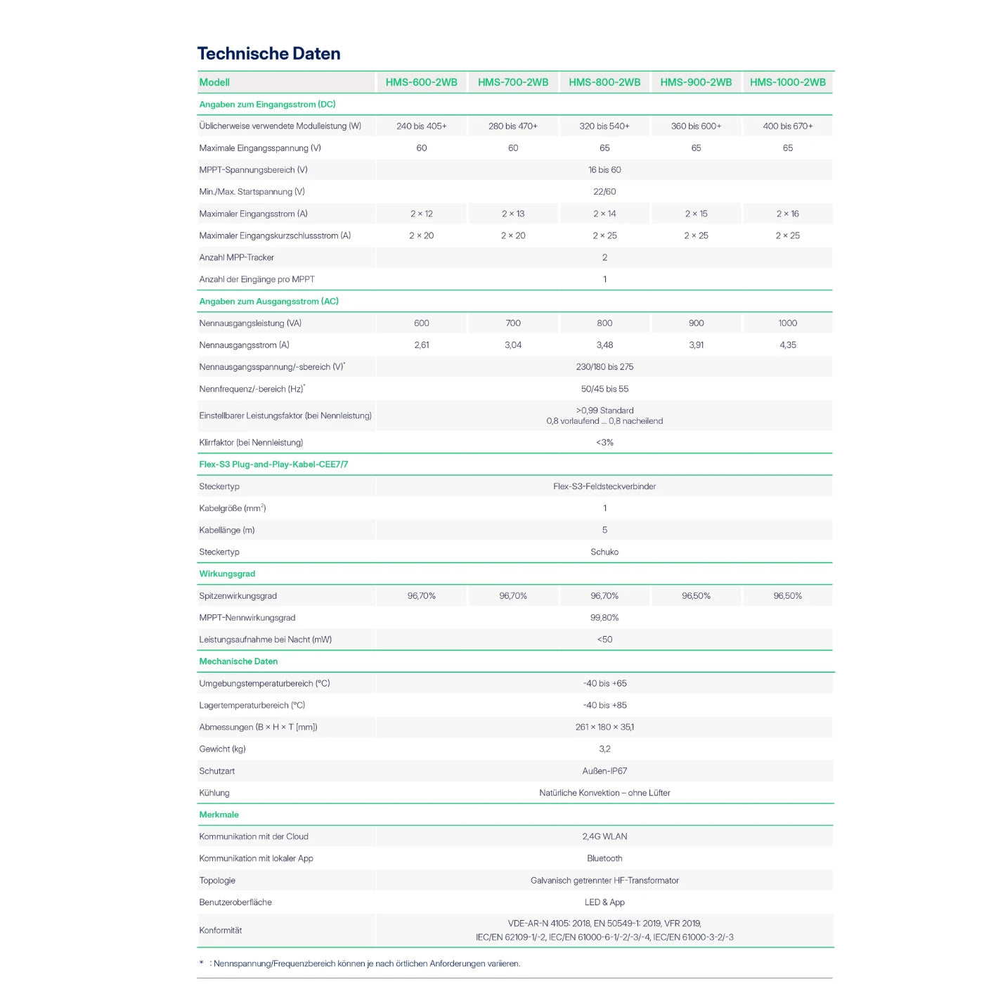 Hoymiles HMS-800-2WB Hiflow Mikrowechselrichter WIFI Integriert