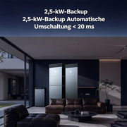 Wohnraumgrafik zur 2,5-kW-Backup-Funktion der Hoymiles HiBattery 4020 Serie