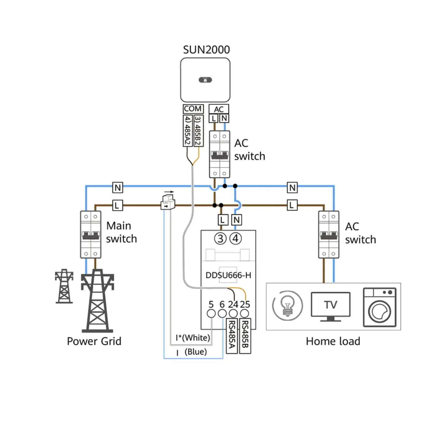 HUAWEI Smart Power Sensor DTSU666-H 100A/40mA