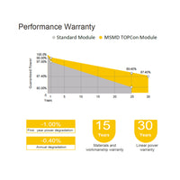 MSMDxxxM10N-108BG solarpanel 425w TSM-425NEG9RC.27