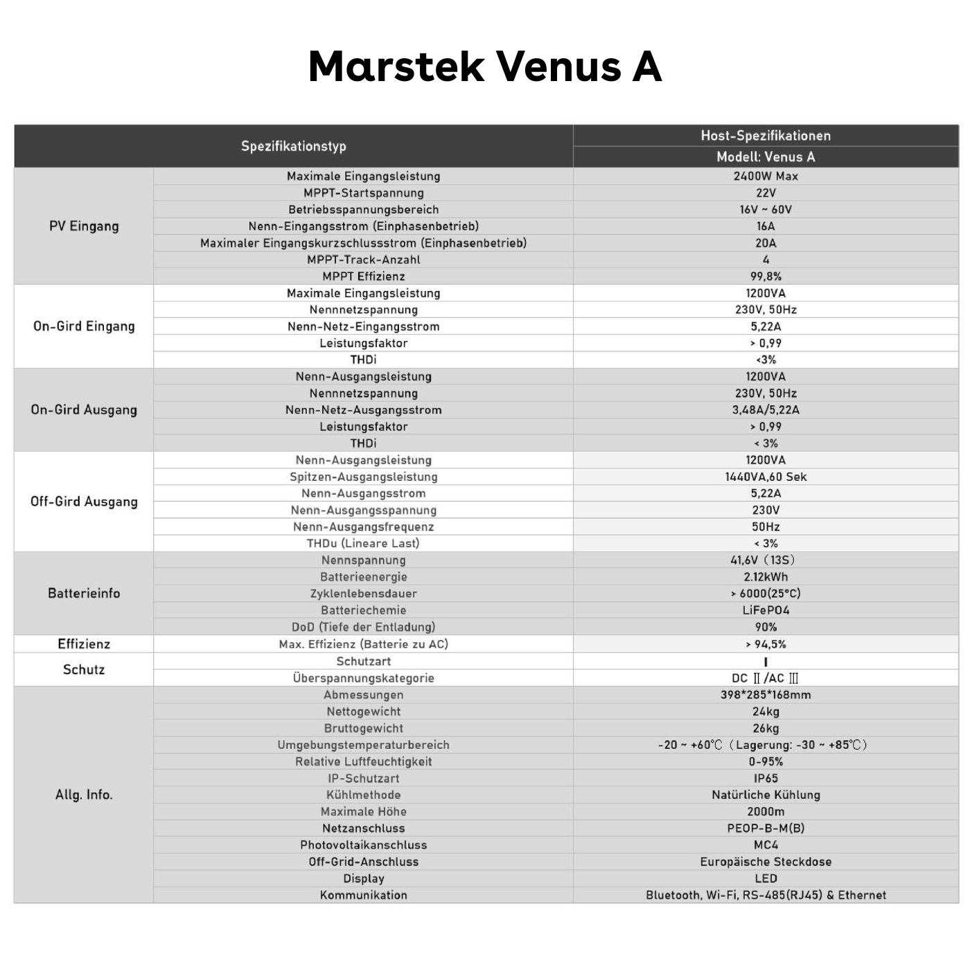 Marstek VENUS A All-In-One Balkonkraftwerk Speicher