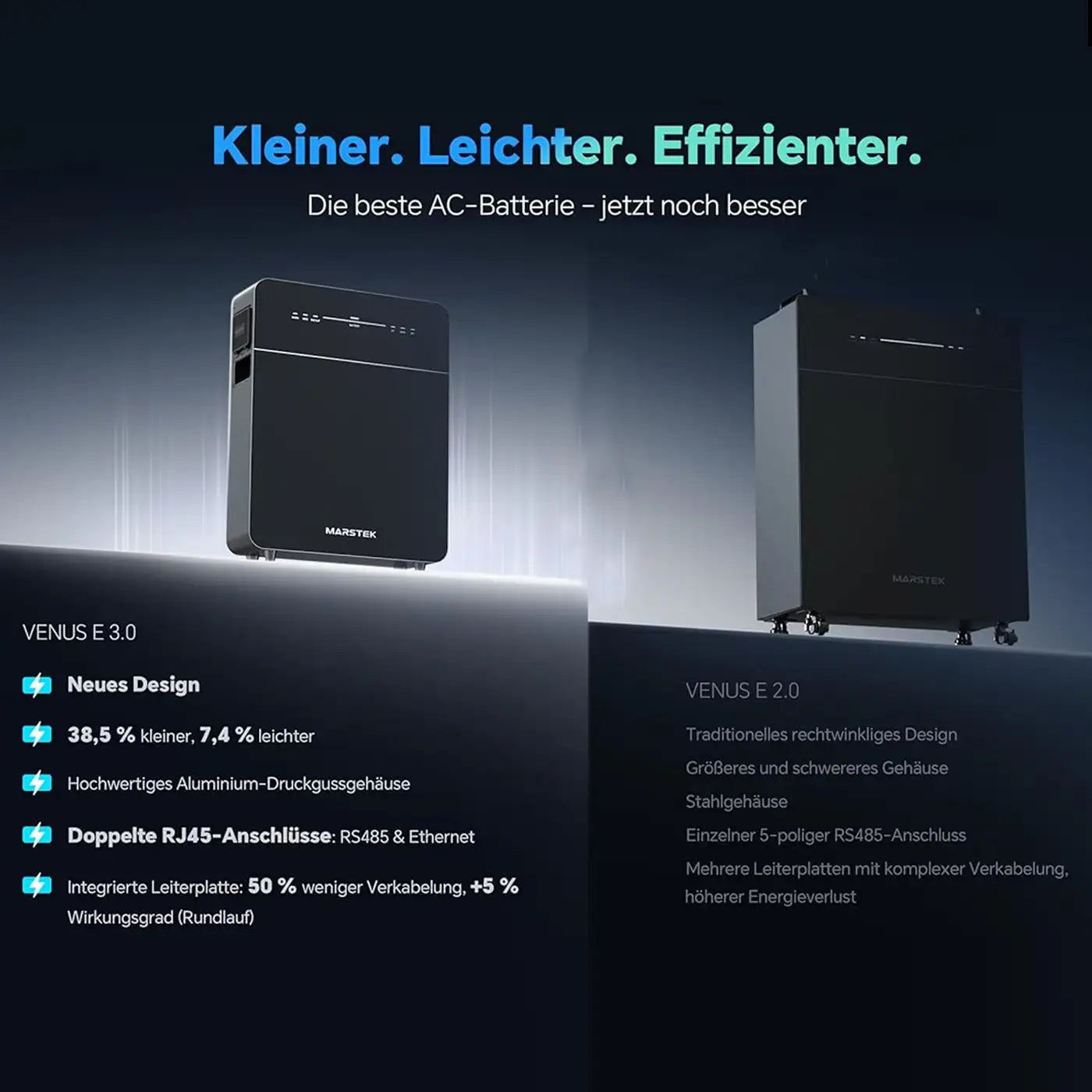 Marstek Venus E 3.0 AC-gekoppeltes Energiespeichersystem – Systemübersicht 3