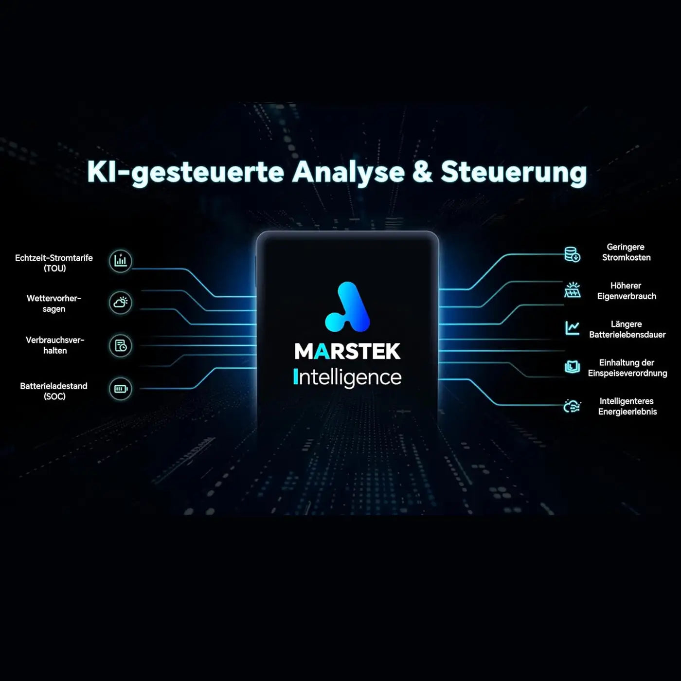 Marstek Venus-E 3.0 AC-gekoppeltes Energiespeichersystem