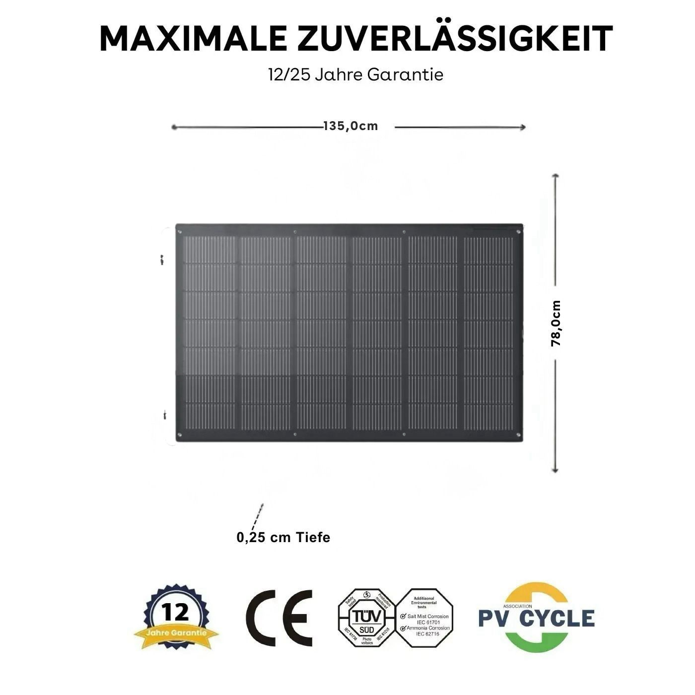 Flexible Solarmodule RENEPV Flexible Solarmodule RENEPV mit Anker SOLIX Solarbank 3 E2700 Pro/Anker SOLIX Solarbank 2 2