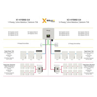 Inversor híbrido SolaX X3-Hybrid-10.0 G4 Solax