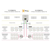 SolaX X3-Hybrid-12.0 G4 – Produktansicht 04