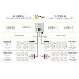 SolaX X3-Hybrid-8.0 G4 – Produktansicht 03