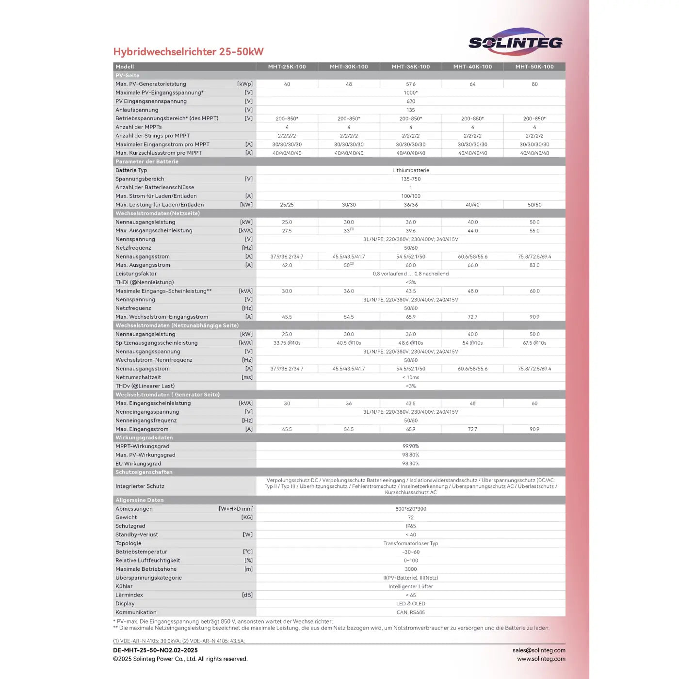  Solinteg MHT-50K-100 Hybridwechselrichter 