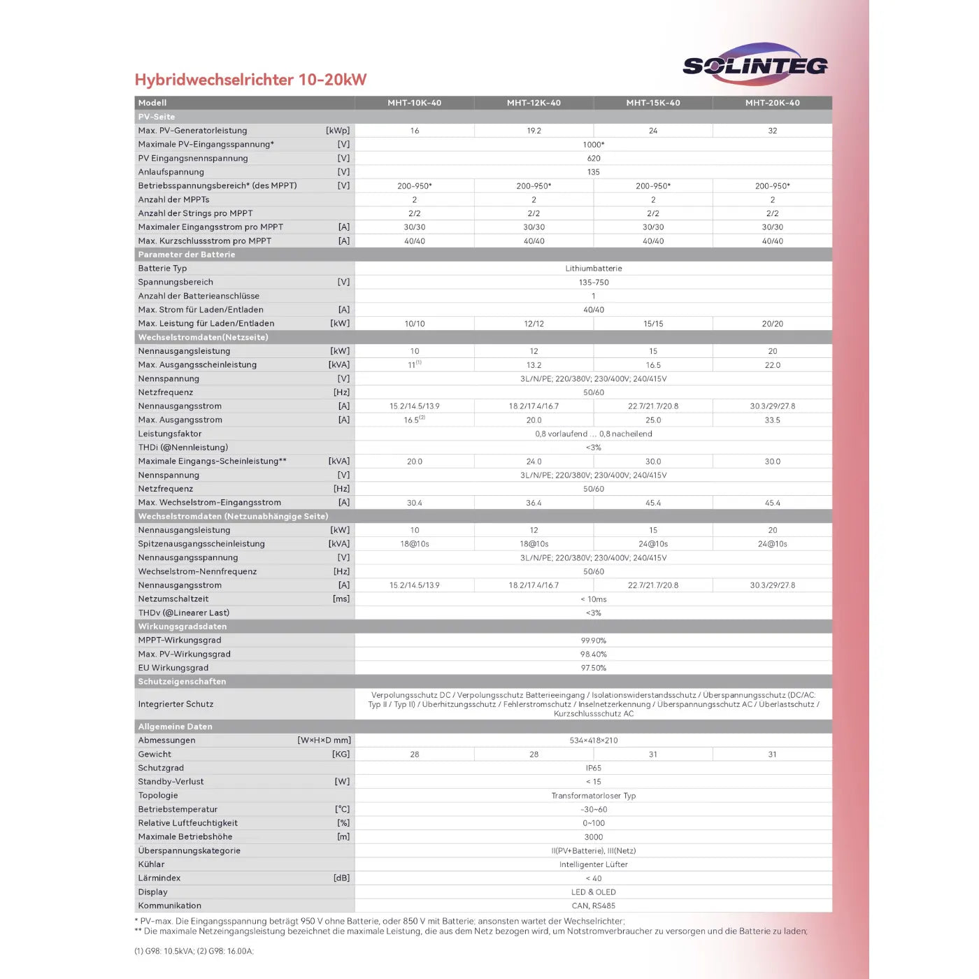 Solinteg MHT-10/12/15/20K-40 Hybridwechselrichter