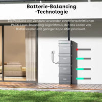 Zendure SolarFlow AB2000S Erweiterungsbatterie 