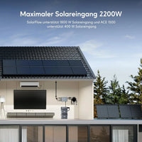 Zendure_Ace1500 ON und OFF 
Grid Notstrom