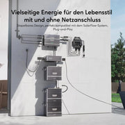 Zendure_Ace1500 ON und OFF Grid Notstrom – Produktansicht 07