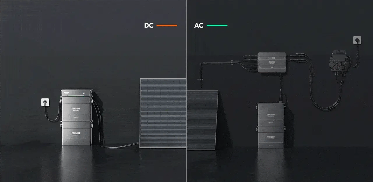 Zendure Hyper 2000 bei der Energieumwandlung im Haushalt