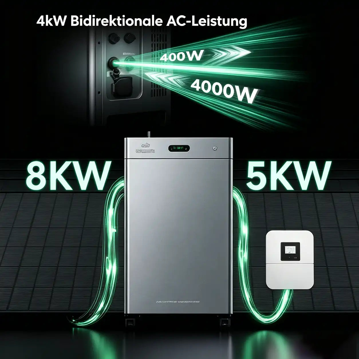 Zendure SolarFlow 3000 Mix AC+ Heimspeichersystem mit AC-Kopplung – Produktansicht 06