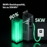 Zendure Sistema de almacenamiento de energía para el hogar SolarFlow 3000 Mix AC+ con acoplamiento de CA – Descripción general del producto 05